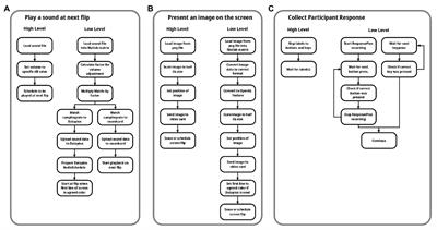 An Introduction to the Objective Psychophysics Toolbox